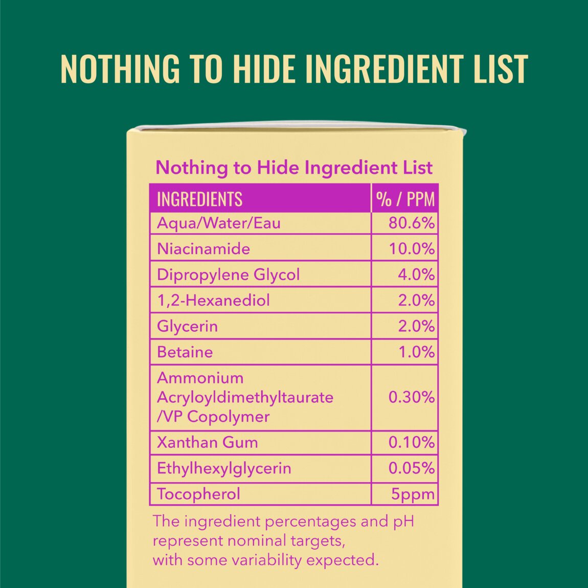 Niacinamide Serum M4