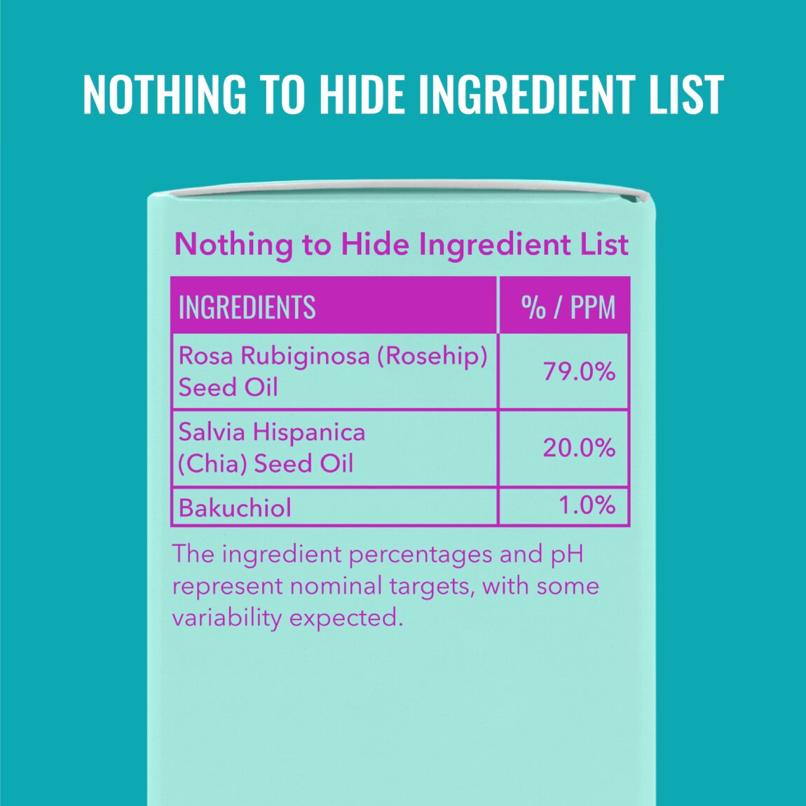 Bakuchiol Oil Blend for Dry Skin D6