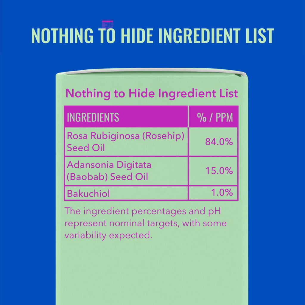 Bakuchiol Oil Blend for Oily Skin W6