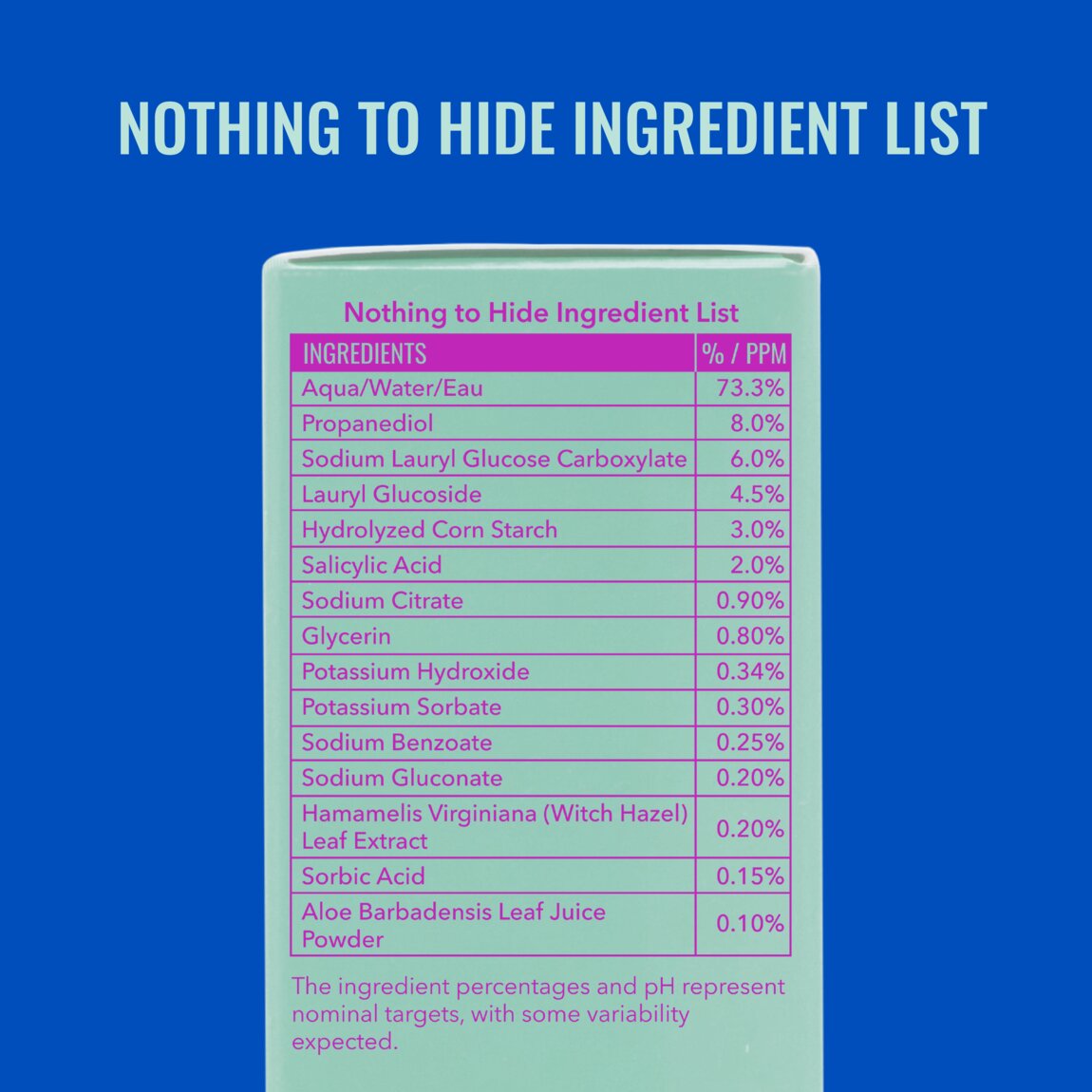 Acne Foaming Cleanser L8